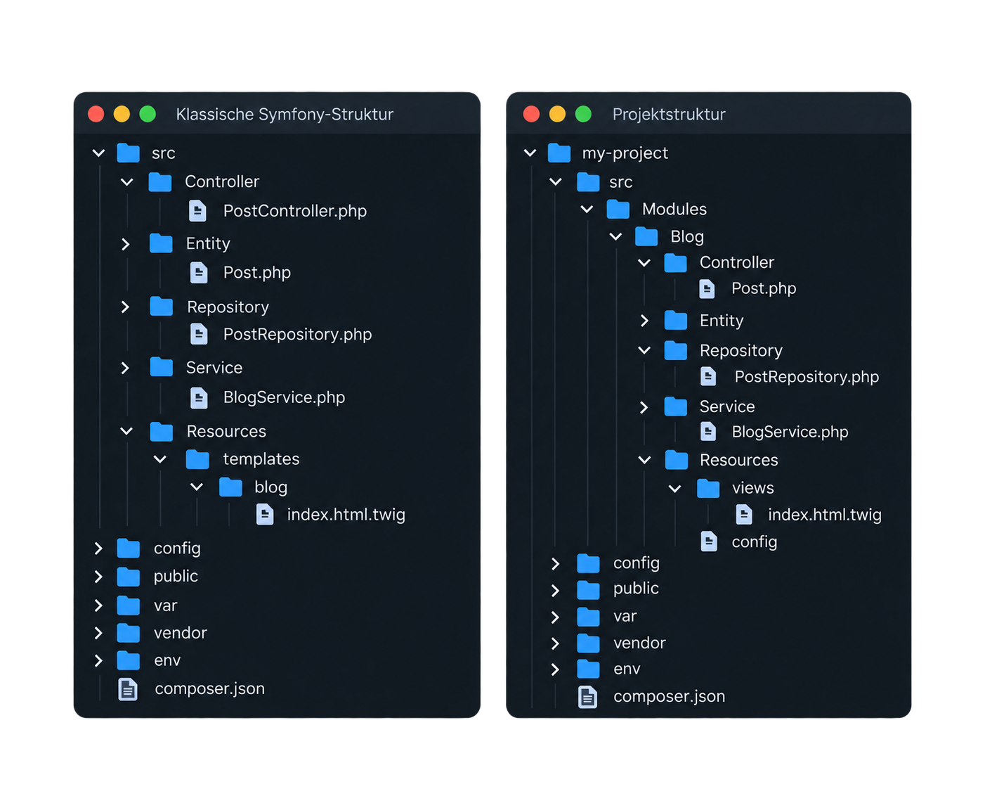 Vergleich zwischen klassischer Symfony-Struktur und modularer Nexum-Projektstruktur